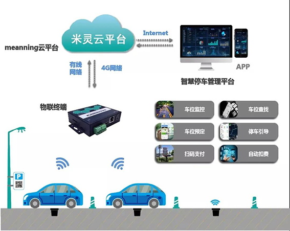 1606184803142607.jpg 视频中台+停车道闸wx.jpg