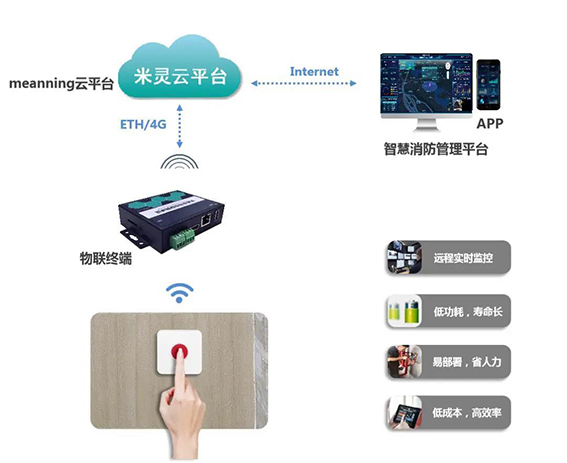 1606185713772807.jpg 一键报警监测2wx.jpg