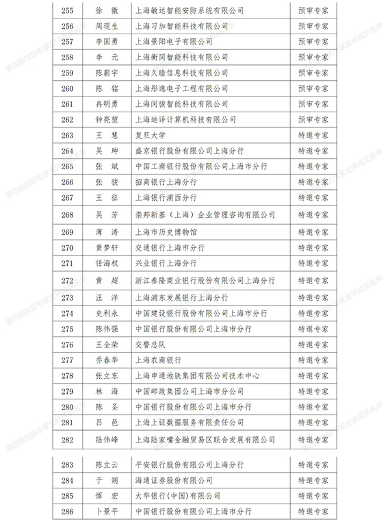 0第四届技防专家全体成员名单_01-5w.jpg